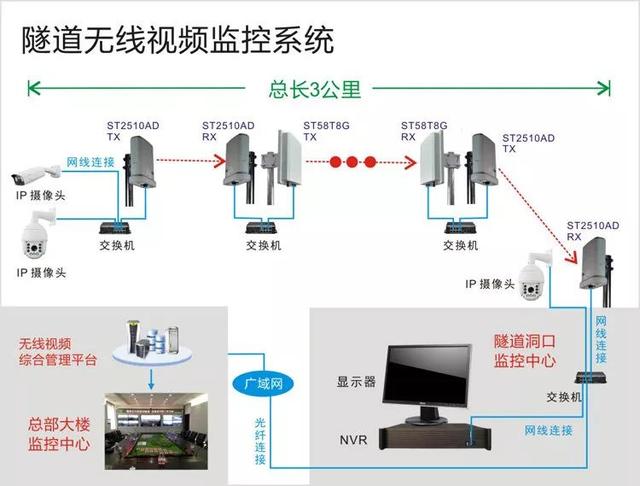 無(wú)線(xiàn)遠(yuǎn)程監(jiān)控系統(tǒng)能用在什么地方？