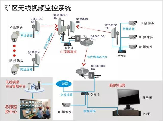無(wú)線(xiàn)遠(yuǎn)程監(jiān)控系統(tǒng)能用在什么地方？